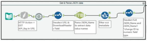 Using API Keys to Analyze NASAs Data in Alteryx_1_180226