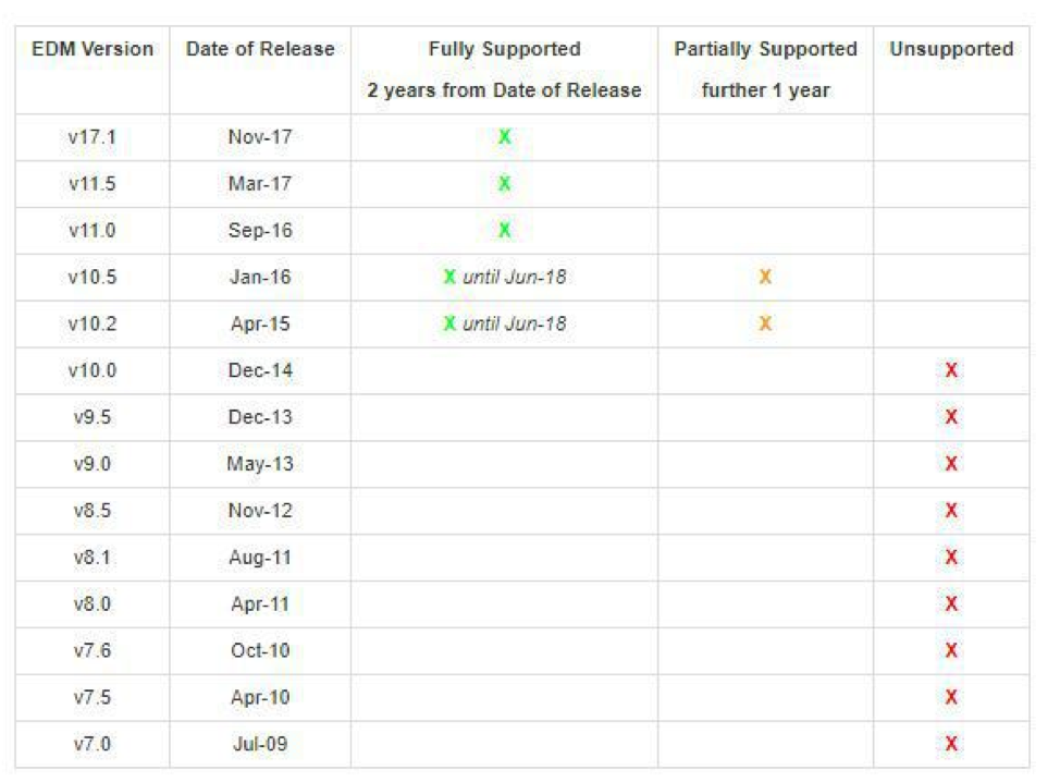 When to Upgrade Your Markit EDM Installation1_180226