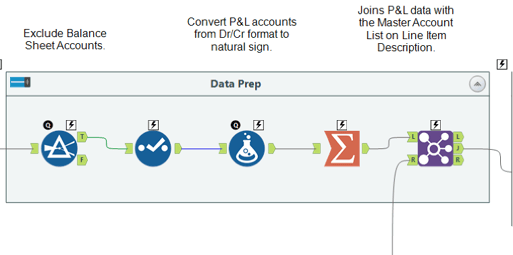 How to Use Alteryx to Automate Tax_1_201027