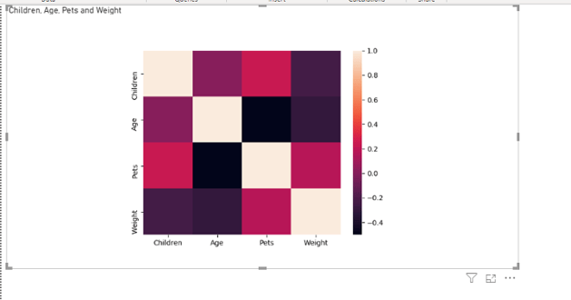 Python in Power BI_Enabling Python Visualizations_7_200924