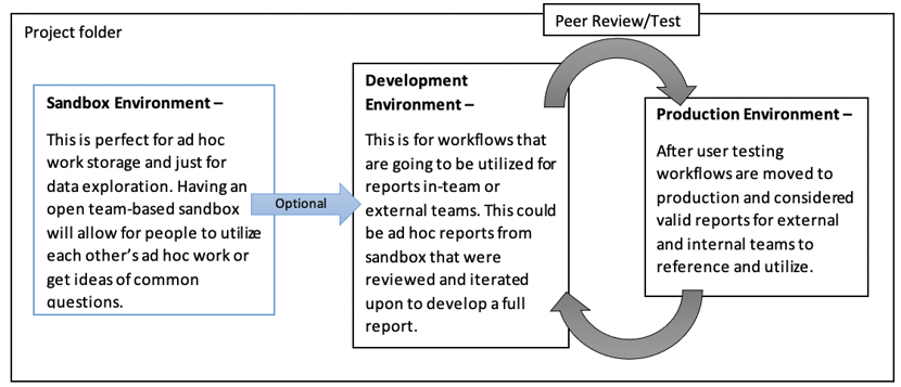 Using the CICD Method in Tableau Development_4_201021
