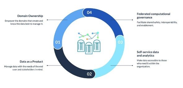 DataMeshDataFabric-Image1