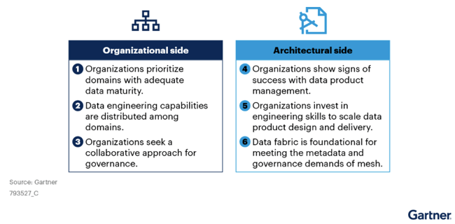 DataMeshDataFabric-Image2