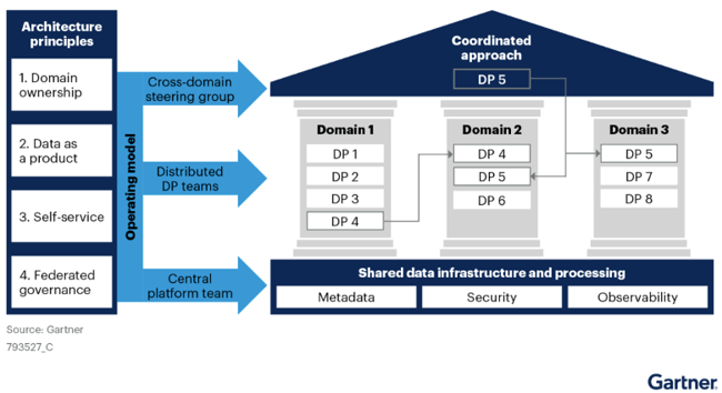 DataMeshDataFabric-Image3